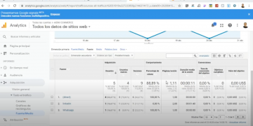 Cómo medir las fuentes personalizadas de tráfico de tu página web con google analytics