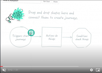 ¿Cómo funciona Autopilot?