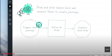¿Cómo funciona Autopilot?