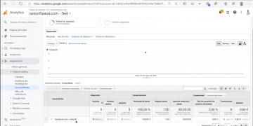 ¿Qué son las UTMs de Google Analytics? – EJEMPLO FACEBOOK ADS