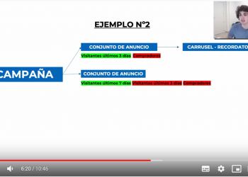 RETARGETING en facebook ads: cómo hacerlo de forma efectiva